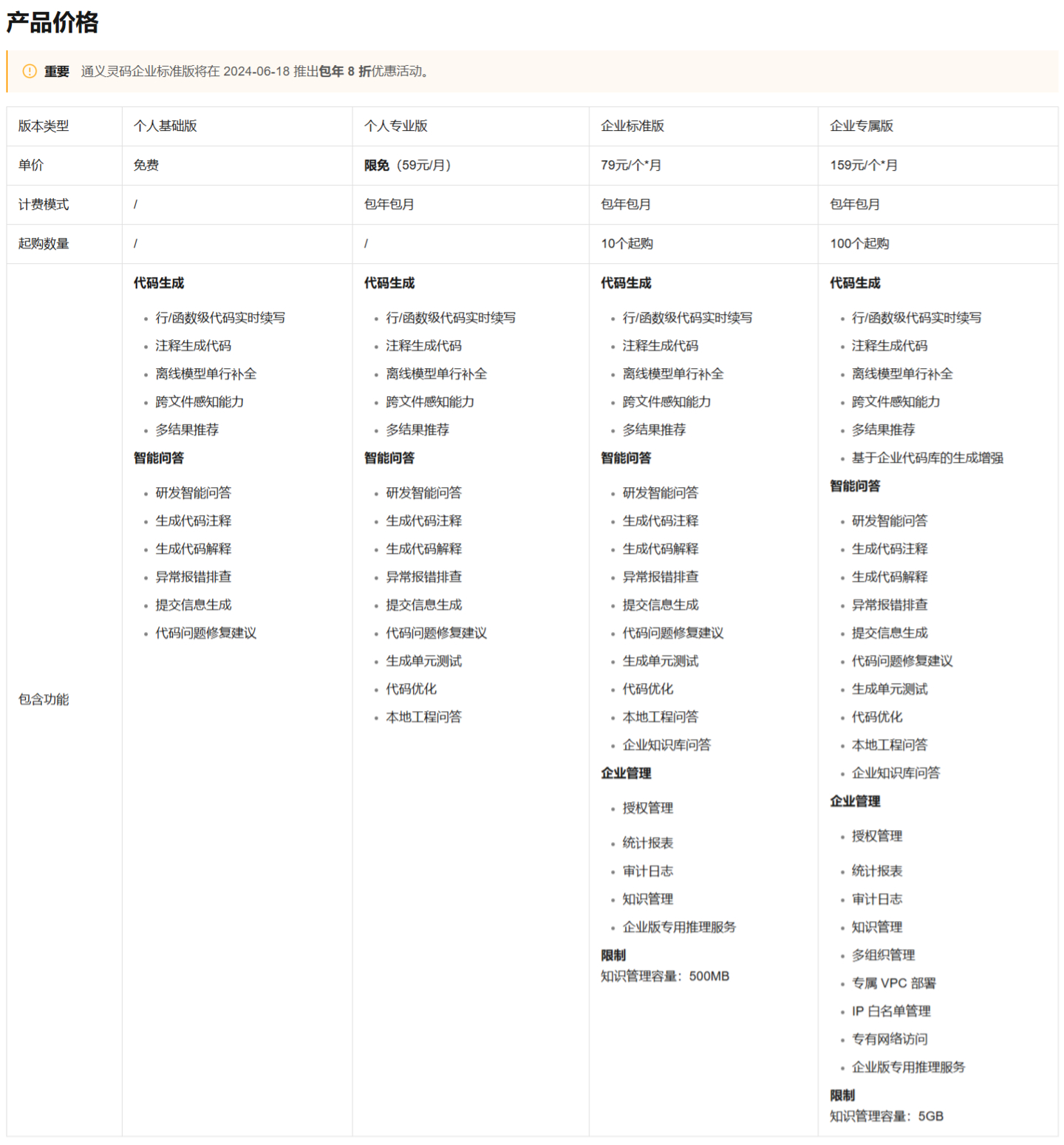 通义灵码企业版怎么做团队代码规范统一,通义灵码团队代码规范 第3张 通义灵码企业版怎么做团队代码规范统一,通义灵码团队代码规范 第3张