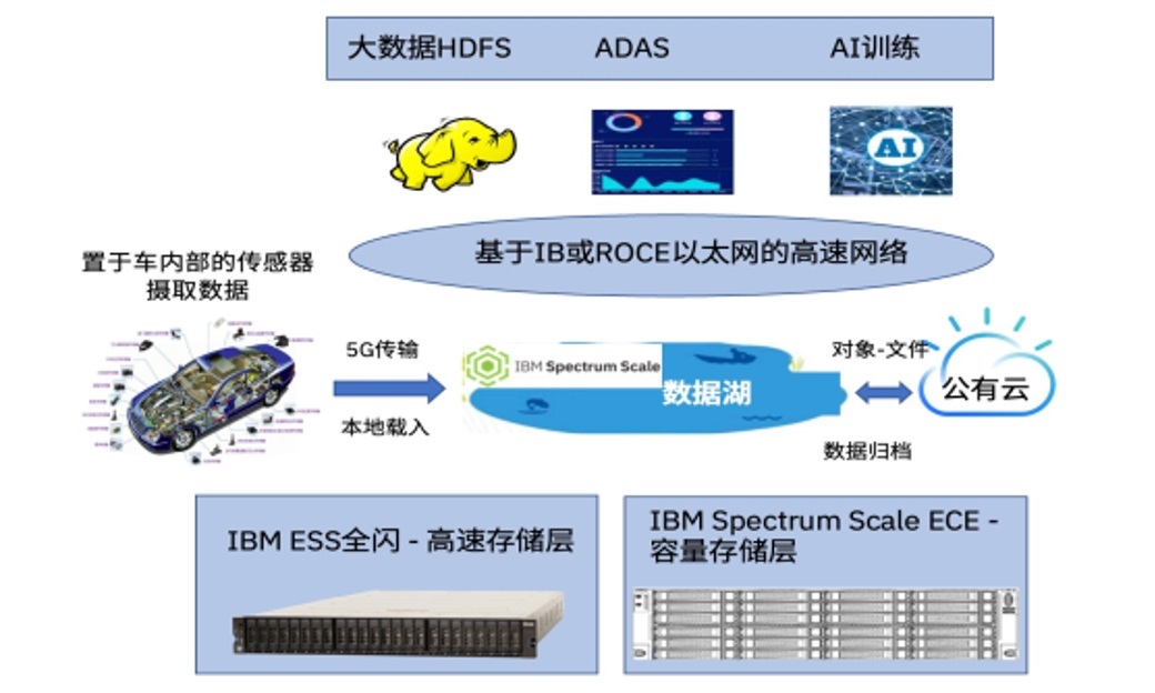 ibm服务器硬盘阵列的性能特点与应用场景有哪些疑问? 第3张 ibm服务器硬盘阵列的性能特点与应用场景有哪些疑问? 第3张