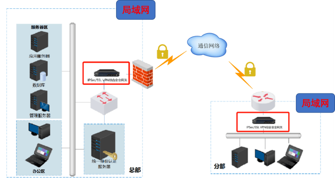 安全网关究竟具备哪些关键功能,能为我们网络安全提供哪些保护? 第3张 安全网关究竟具备哪些关键功能,能为我们网络安全提供哪些保护? 第3张