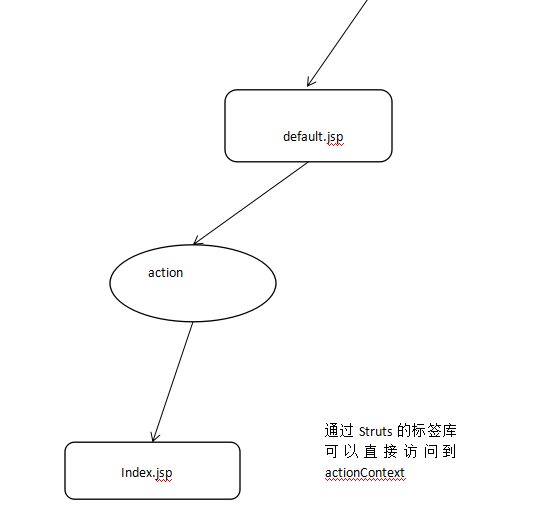 Java项目如何实现高效且安全的单态登录机制? 第1张 Java项目如何实现高效且安全的单态登录机制? 第1张