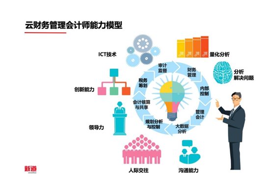 会计与大数据分析如何结合?大数据时代会计转型方向 第1张 会计与大数据分析如何结合?大数据时代会计转型方向 第1张