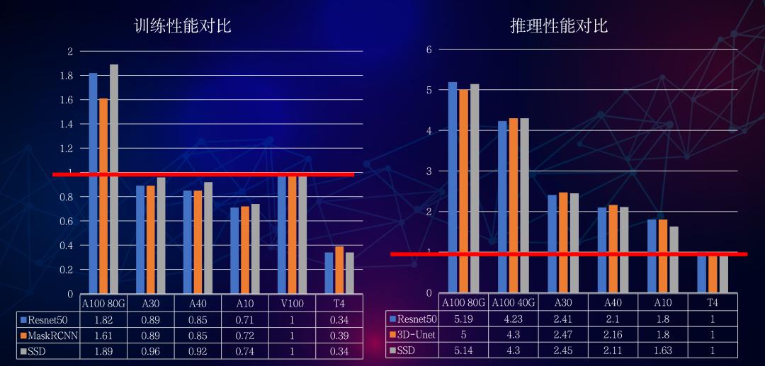 gpu服务器性能测试用例有哪些关键指标和常见问题值得关注? 第2张 gpu服务器性能测试用例有哪些关键指标和常见问题值得关注? 第2张