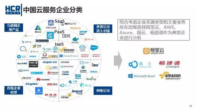 公有云服务借壳入华背后,是哪些国际巨头在布局中国市场? 第3张 公有云服务借壳入华背后,是哪些国际巨头在布局中国市场? 第3张