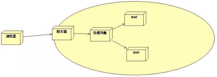 WAF规则匹配算法有哪些关键特点?如何优化其性能和准确性? 第2张 WAF规则匹配算法有哪些关键特点?如何优化其性能和准确性? 第2张