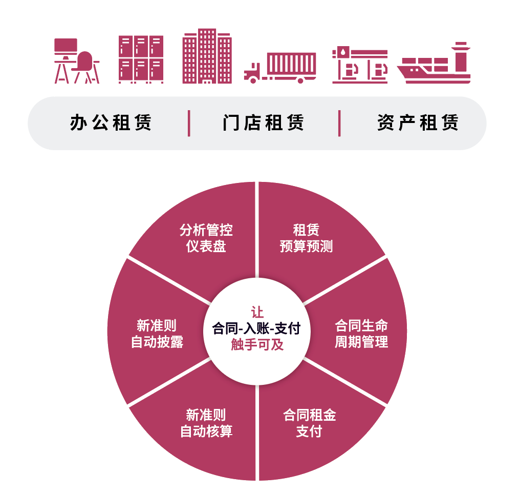 公有云租赁项目公告,项目细节及租赁条件,您了解多少? 第2张 公有云租赁项目公告,项目细节及租赁条件,您了解多少? 第2张