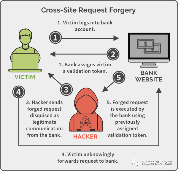 Web服务器安全设置中,哪些关键环节容易被忽视? 第1张 Web服务器安全设置中,哪些关键环节容易被忽视? 第1张