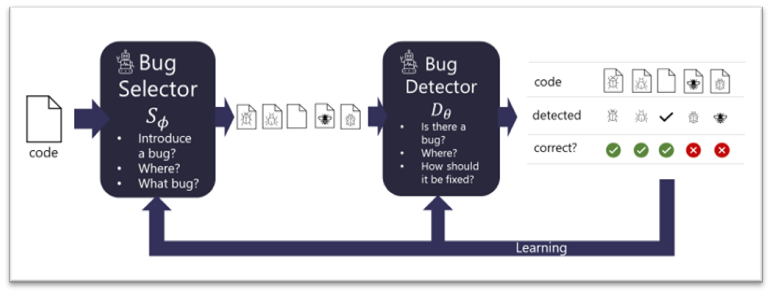 SWE-agent怎么自动解决开源项目Bug,SWE-agent自动修复bug原理 第2张 SWE-agent怎么自动解决开源项目Bug,SWE-agent自动修复bug原理 第2张