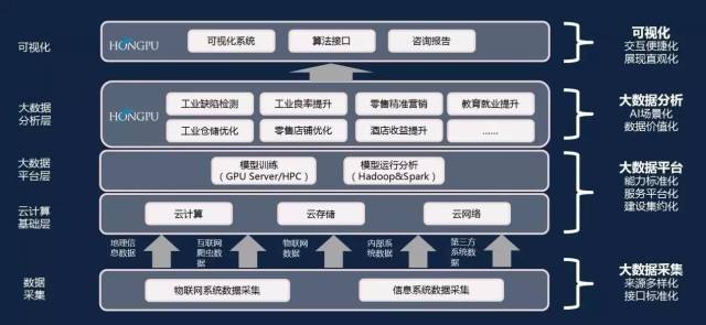 工业车间大数据分析怎么做?车间大数据平台搭建方案 第2张 工业车间大数据分析怎么做?车间大数据平台搭建方案 第2张