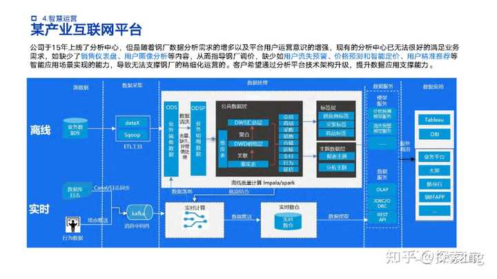 工业车间大数据分析怎么做?车间大数据平台搭建方案 第3张 工业车间大数据分析怎么做?车间大数据平台搭建方案 第3张