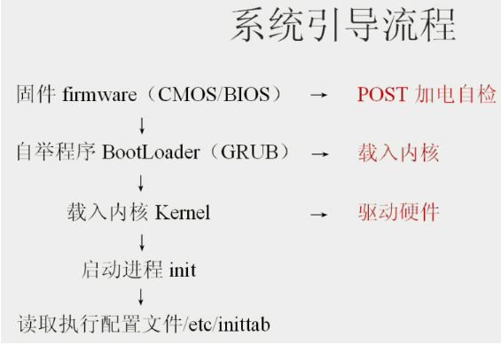 微星如何设置linux启动顺序 第2张 微星如何设置linux启动顺序 第2张