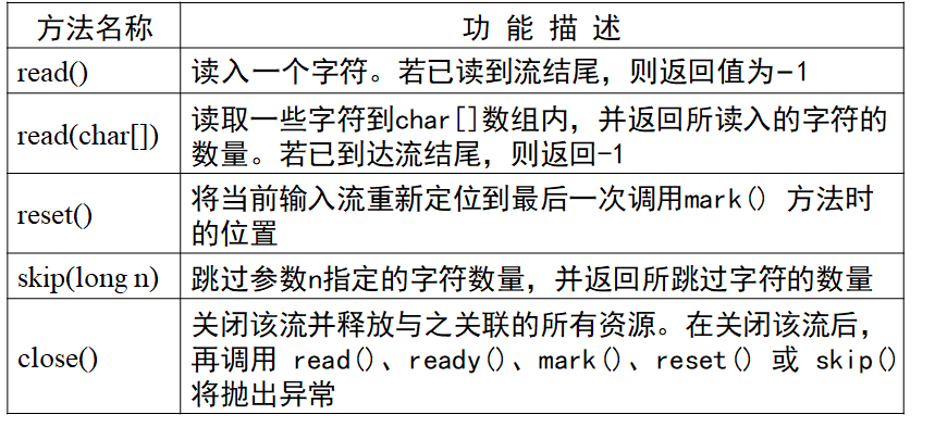 Java输出流换行操作方法详解及常见问题解答? 第1张 Java输出流换行操作方法详解及常见问题解答? 第1张