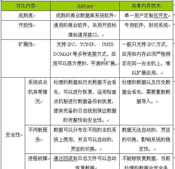 内存数据库,与传统数据库有何区别?如何正确选择和应用? 第1张 内存数据库,与传统数据库有何区别?如何正确选择和应用? 第1张