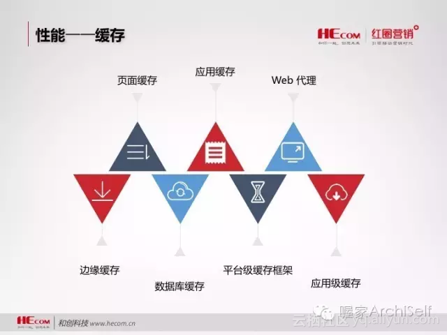 内存数据库,与传统数据库有何区别?如何正确选择和应用? 第2张 内存数据库,与传统数据库有何区别?如何正确选择和应用? 第2张