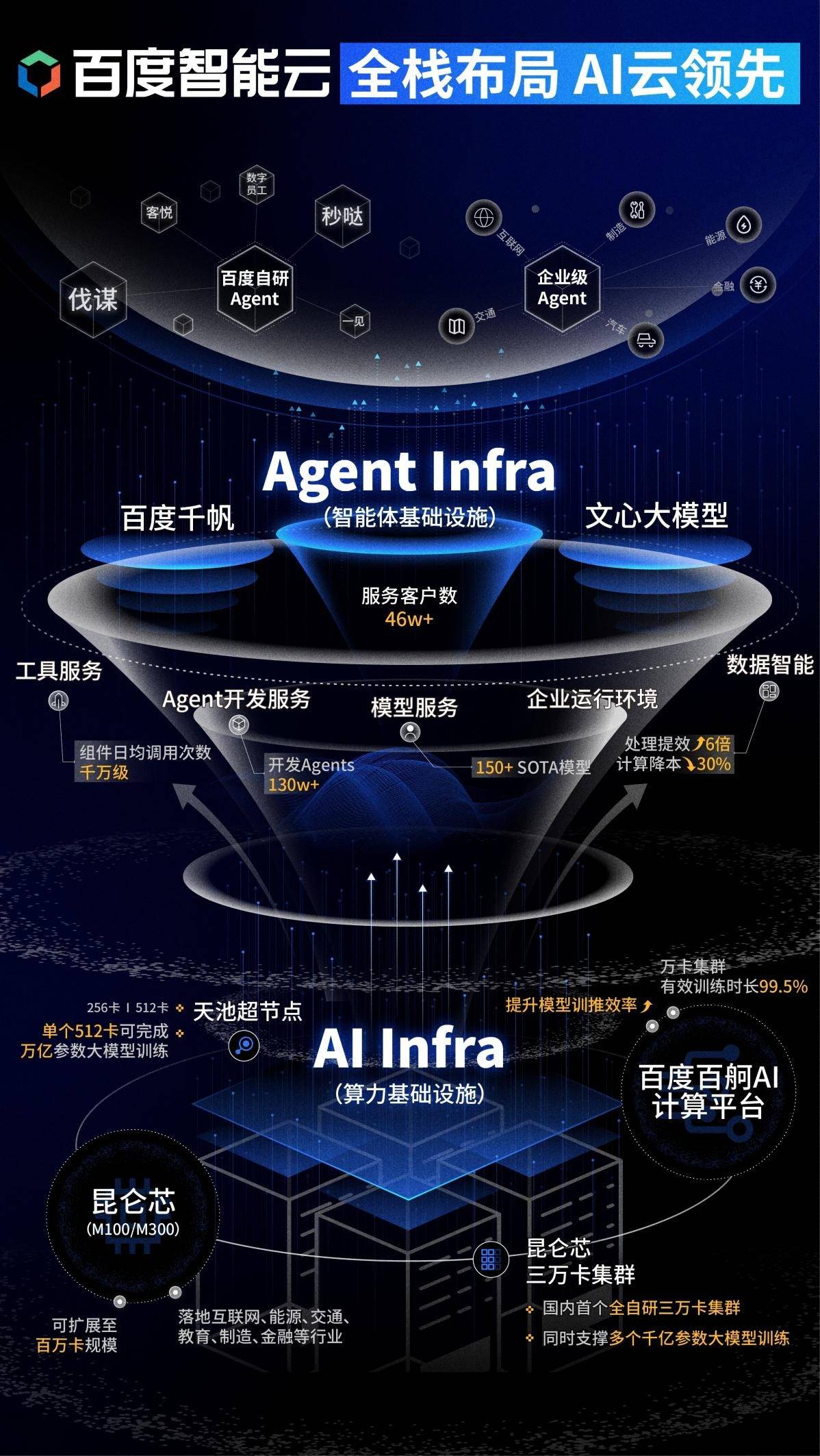 百度智能云的A文档具体介绍了哪些内容? 第1张 百度智能云的A文档具体介绍了哪些内容? 第1张