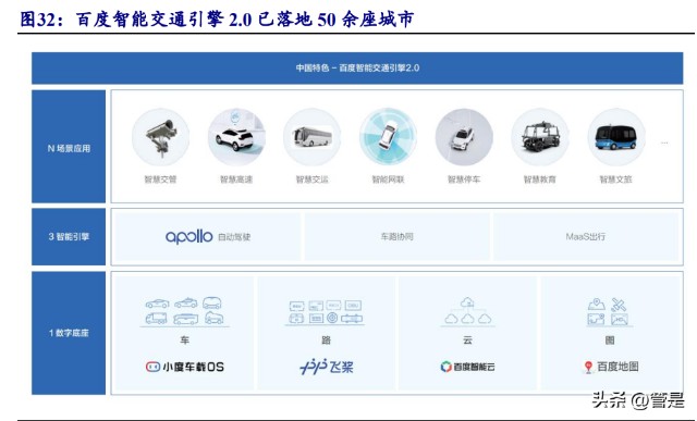 百度智能云的A文档具体介绍了哪些内容? 第3张 百度智能云的A文档具体介绍了哪些内容? 第3张