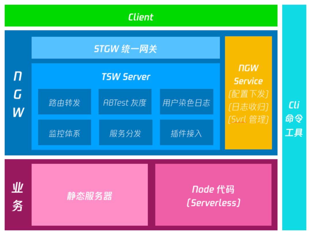 阿里云虚拟主机究竟兼容Node.js,能支持哪些Node.js版本? 第2张 阿里云虚拟主机究竟兼容Node.js,能支持哪些Node.js版本? 第2张