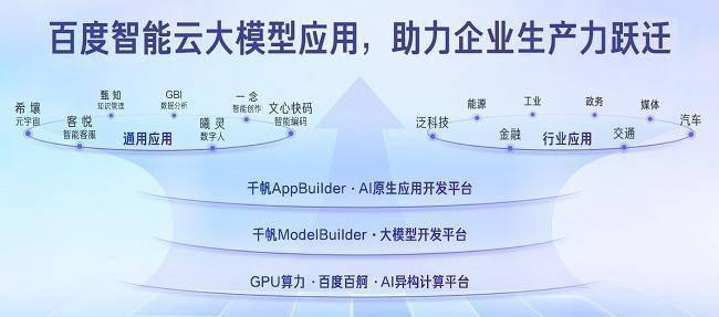 百度智能云千帆大模型平台,究竟如何引领AI浪潮? 第2张 百度智能云千帆大模型平台,究竟如何引领AI浪潮? 第2张