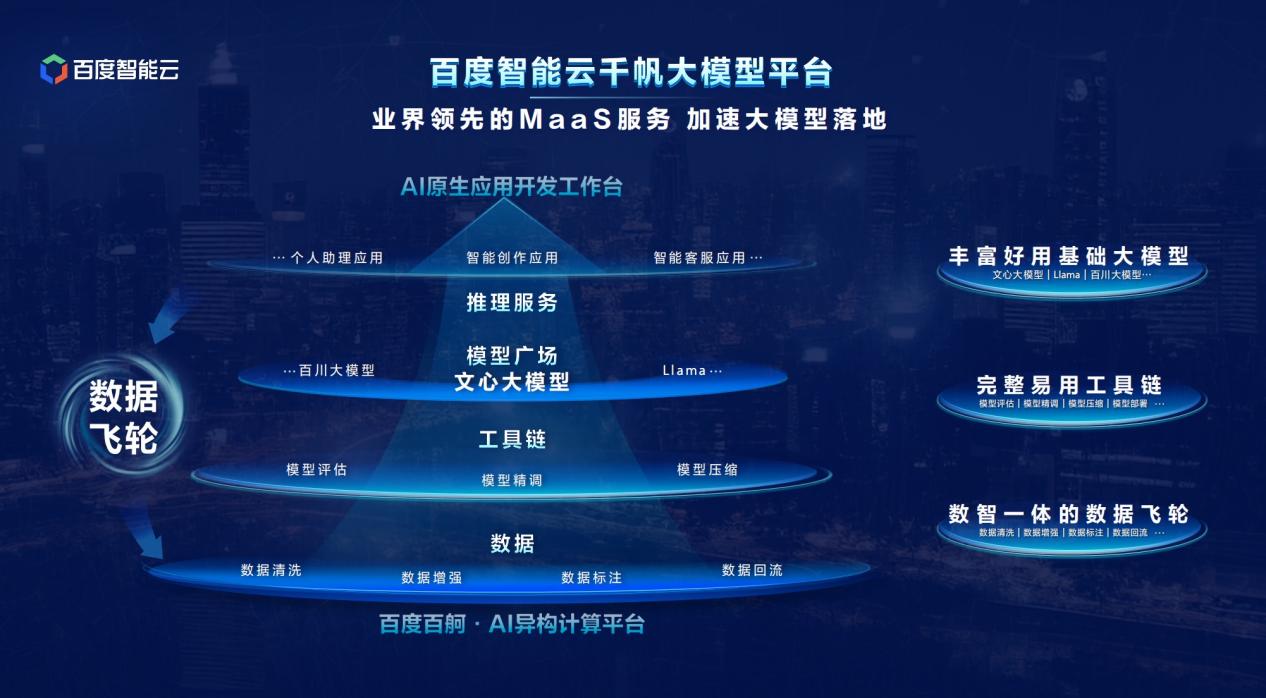 百度智能云千帆大模型平台,究竟如何引领AI浪潮? 第3张 百度智能云千帆大模型平台,究竟如何引领AI浪潮? 第3张
