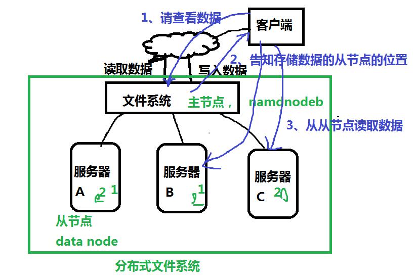 Hadoop负载均衡带宽怎么设置?如何优化集群网络带宽 第3张 Hadoop负载均衡带宽怎么设置?如何优化集群网络带宽 第3张