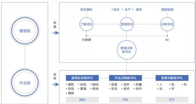 公有云系统建设的大型公司,如何平衡成本与技术创新? 第1张 公有云系统建设的大型公司,如何平衡成本与技术创新? 第1张