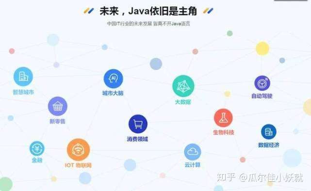 Java个人发展方向如何规划与撰写,才能突出亮点与职业路径?