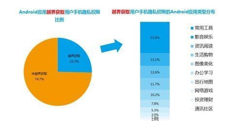 安卓大数据分析软件究竟如何高效挖掘安卓设备用户行为秘密? 第3张 安卓大数据分析软件究竟如何高效挖掘安卓设备用户行为秘密? 第3张