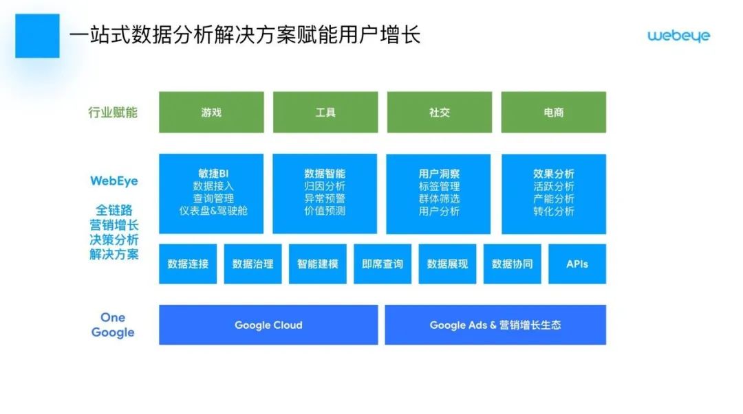 Google大数据平台,究竟如何颠覆企业数据分析?揭秘其奥秘与挑战 第1张 Google大数据平台,究竟如何颠覆企业数据分析?揭秘其奥秘与挑战 第1张