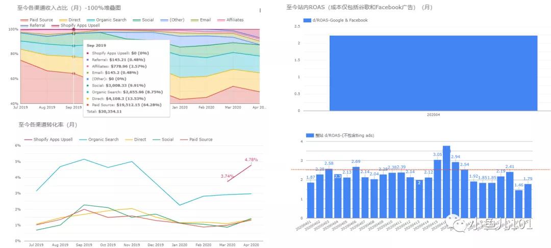 Google大数据平台,究竟如何颠覆企业数据分析?揭秘其奥秘与挑战 第2张 Google大数据平台,究竟如何颠覆企业数据分析?揭秘其奥秘与挑战 第2张