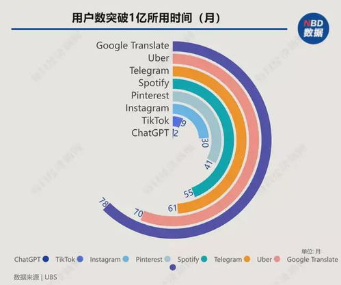 Google大数据平台,究竟如何颠覆企业数据分析?揭秘其奥秘与挑战 第3张 Google大数据平台,究竟如何颠覆企业数据分析?揭秘其奥秘与挑战 第3张