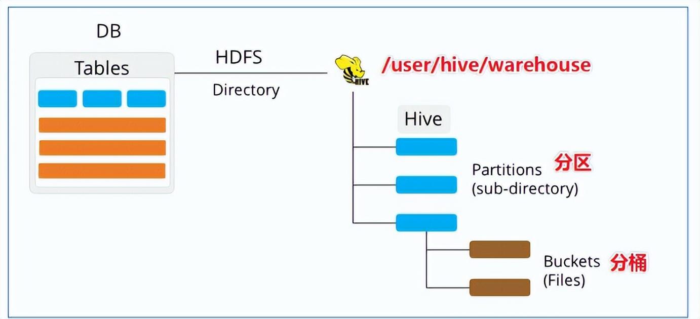 如何删除Hive特定分区?Hive删除指定分区命令详解 第1张 如何删除Hive特定分区?Hive删除指定分区命令详解 第1张