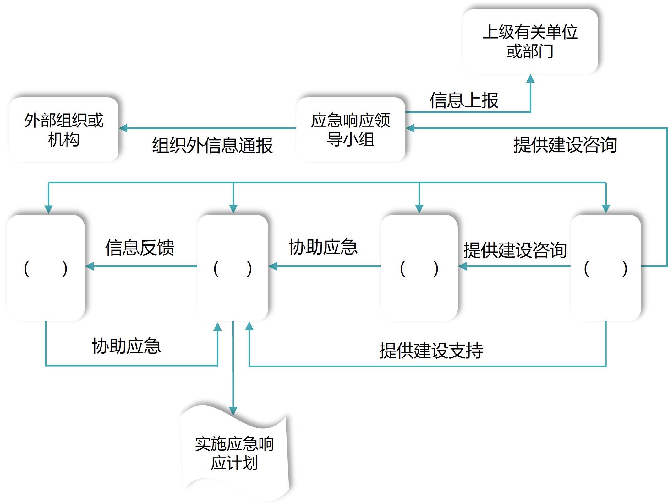 工会网络信息安全应急响应预案怎么做?具体流程有哪些 第1张 工会网络信息安全应急响应预案怎么做?具体流程有哪些 第1张