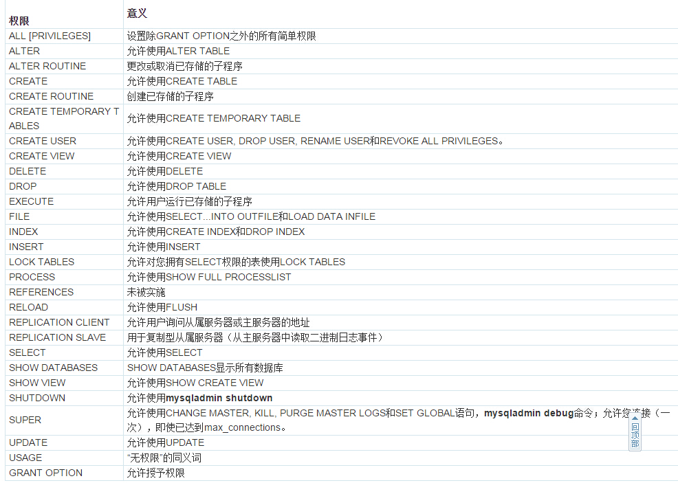 域名别名记录是什么,域名别名记录怎么设置 第3张 域名别名记录是什么,域名别名记录怎么设置 第3张