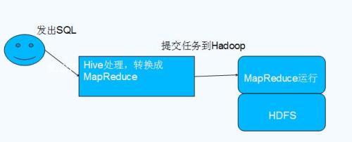 Hadoop负载均衡原理是什么?Hadoop负载均衡策略有哪些 第2张 Hadoop负载均衡原理是什么?Hadoop负载均衡策略有哪些 第2张