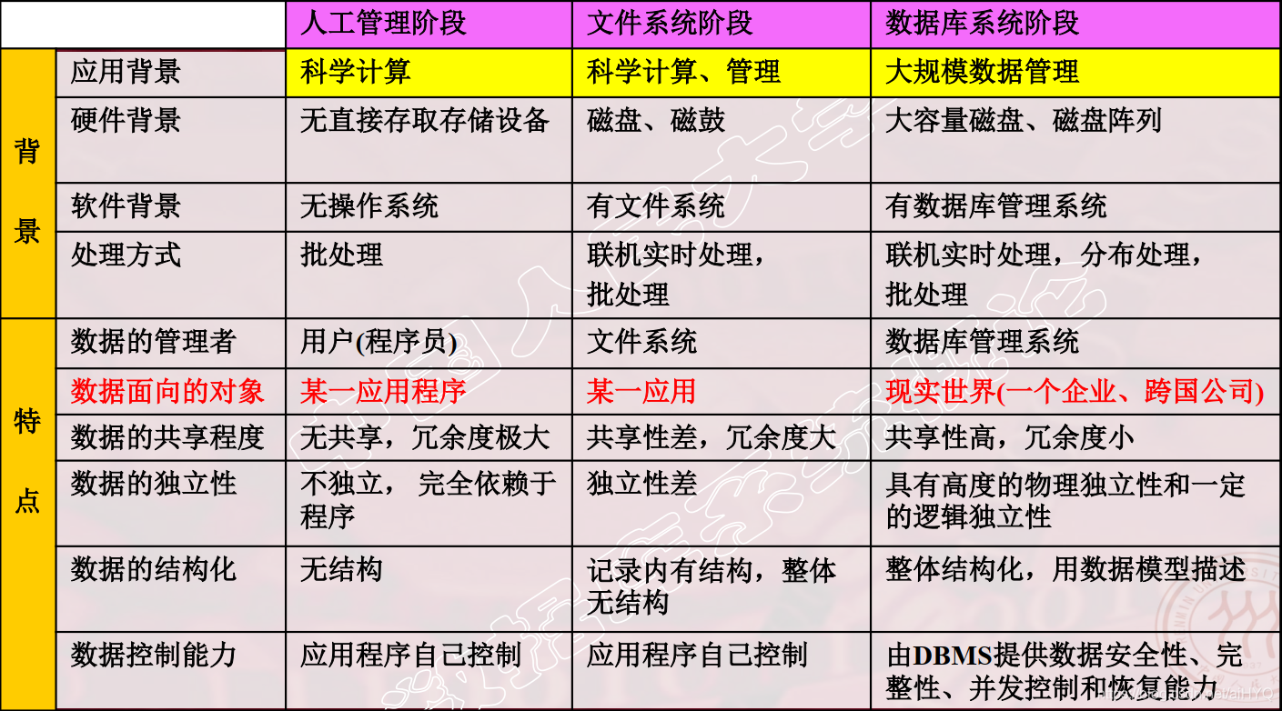 根据数据库理论下列叙述正确的是吗?数据库理论基础知识 第1张 根据数据库理论下列叙述正确的是吗?数据库理论基础知识 第1张