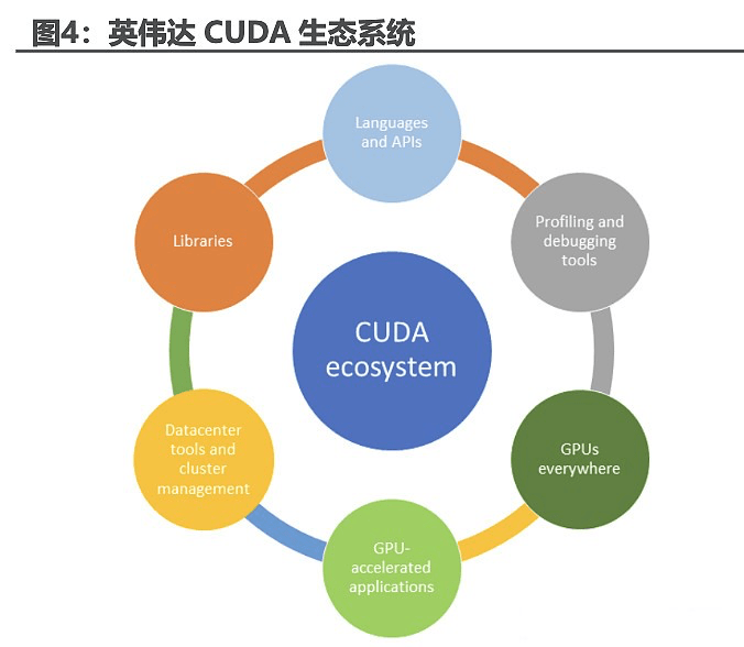 gpu服务器cuda为何在深度学习领域如此关键,它有哪些独特优势? 第1张 gpu服务器cuda为何在深度学习领域如此关键,它有哪些独特优势? 第1张