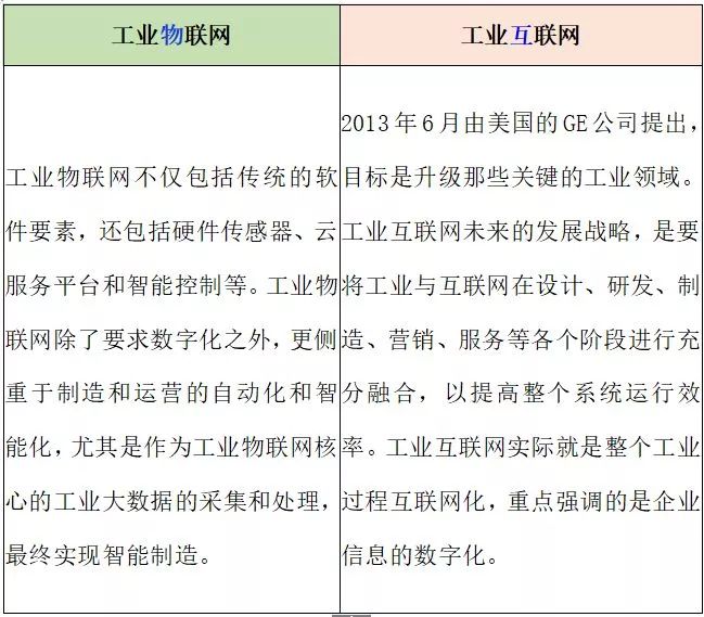工业物联网未来会怎么发展?工业物联网发展趋势分析 第2张 工业物联网未来会怎么发展?工业物联网发展趋势分析 第2张