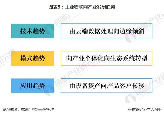 工业物联网未来会怎么发展？工业物联网发展趋势分析