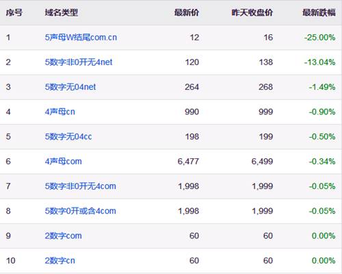 戴跃域名是什么,戴跃域名查询 第2张 戴跃域名是什么,戴跃域名查询 第2张