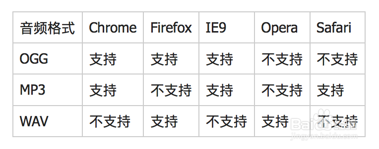 html5如何设置静音 第2张 html5如何设置静音 第2张
