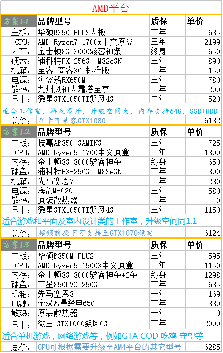 diy配置电脑,diy配置电脑多少钱 第3张 diy配置电脑,diy配置电脑多少钱 第3张