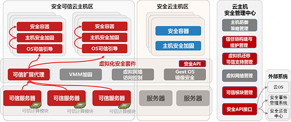 安卓云主机管理系统如何优化性能与安全性?探讨创新解决方案疑问 第1张 安卓云主机管理系统如何优化性能与安全性?探讨创新解决方案疑问 第1张