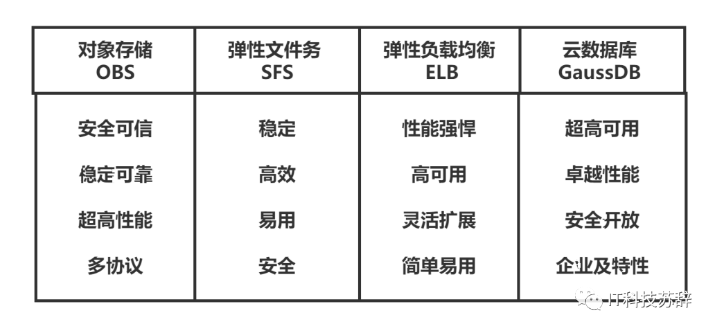 安卓代码上传至云码服务器,是否存在安全隐患及优化策略? 第1张 安卓代码上传至云码服务器,是否存在安全隐患及优化策略? 第1张