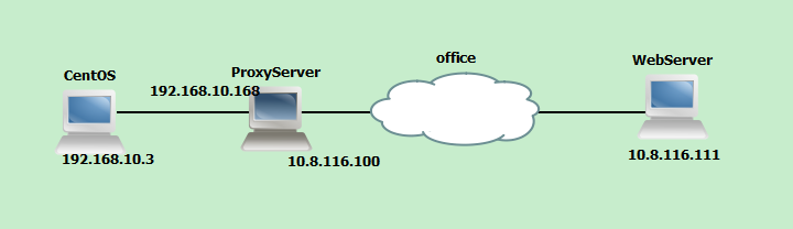 linux如何安装proxy 第3张 linux如何安装proxy 第3张