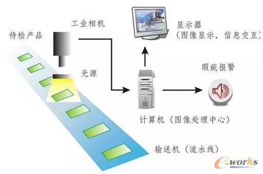 工业视觉智能开发实践难吗?工业视觉智能开发教程 第3张 工业视觉智能开发实践难吗?工业视觉智能开发教程 第3张