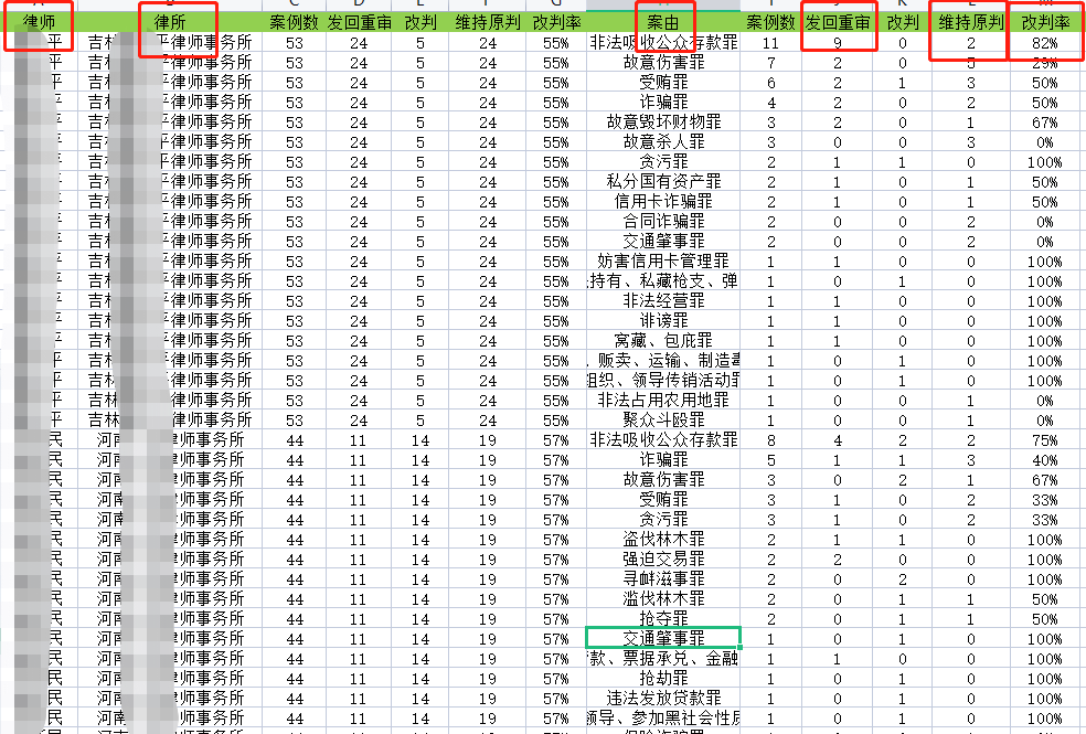 数据库如何精确筛选并同时确定两项具体数据? 第3张 数据库如何精确筛选并同时确定两项具体数据? 第3张
