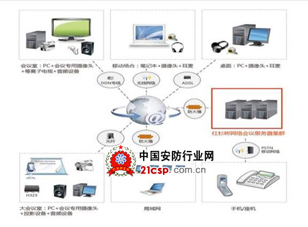 h323服务器在视频会议中扮演何种关键角色?探讨其工作原理和应用优势。 第1张 h323服务器在视频会议中扮演何种关键角色?探讨其工作原理和应用优势。 第1张