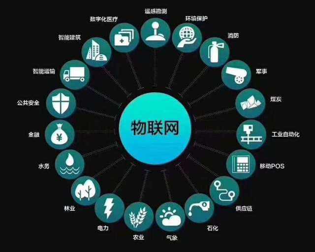 工业设备物联网应用app能做什么?工业设备物联网应用app有哪些 第3张 工业设备物联网应用app能做什么?工业设备物联网应用app有哪些 第3张