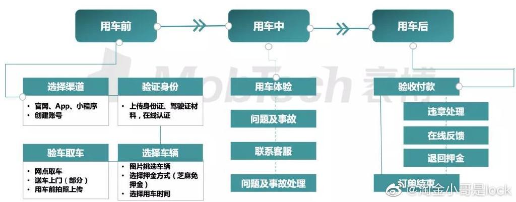 域名租车平台哪家更胜一筹?用户体验、价格和服务哪家平台更出色? 第2张 域名租车平台哪家更胜一筹?用户体验、价格和服务哪家平台更出色? 第2张