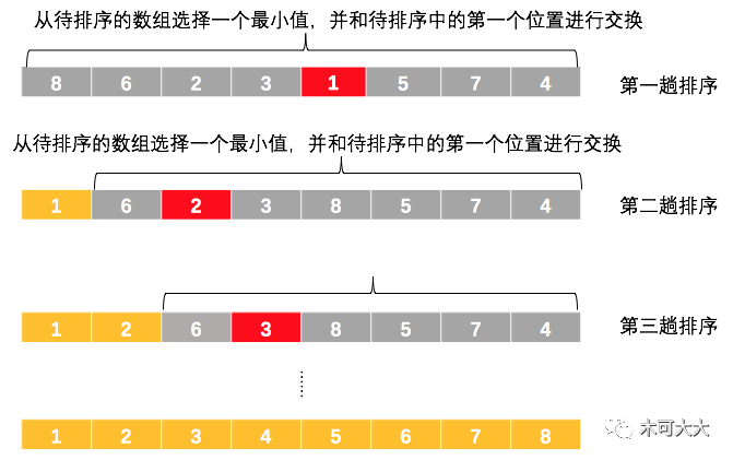 Java中实现降序排列的详细方法有哪些? 第1张 Java中实现降序排列的详细方法有哪些? 第1张