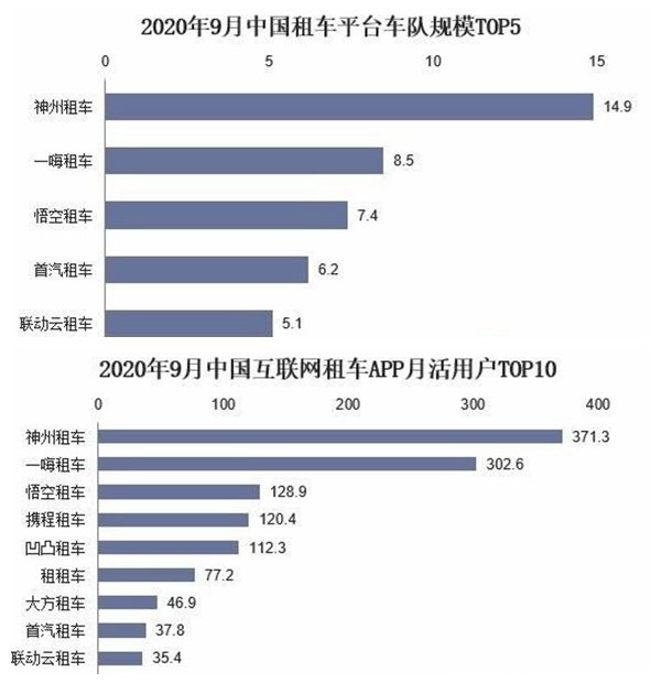 域名租车平台哪家更胜一筹?用户体验、价格和服务哪家平台更出色? 第3张 域名租车平台哪家更胜一筹?用户体验、价格和服务哪家平台更出色? 第3张